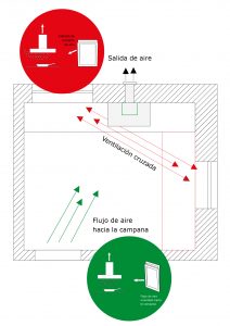 abrir ventana cuando usas la campana